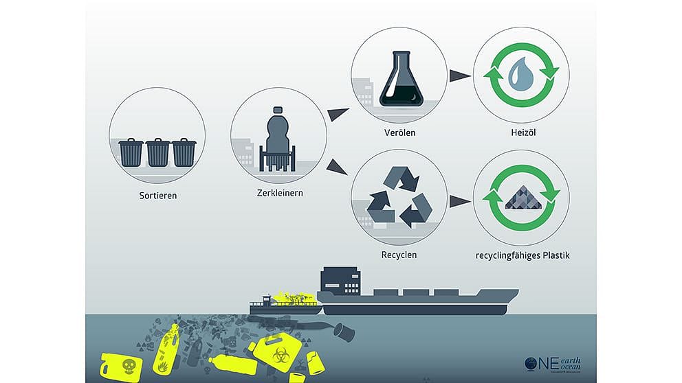 one_earth_one_ocean_recycling.jpg